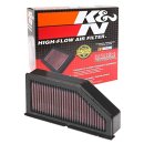 K&N Tauschluftfilter für BMW K1200RS, LT